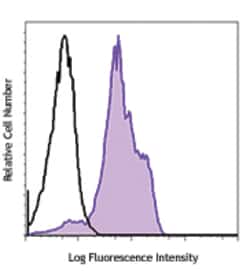 Biolegend Purified anti-human CD18, Quantity: Each of 1