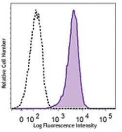 Biolegend PE anti-human Dopamine Receptor D1 (DRD1), Quantity: Each of