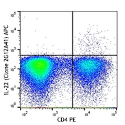 Biolegend APC anti-human IL-22, Quantity: Each of 1