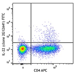 Biolegend FITC anti-human IL-22, Quantity: Each of 1