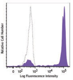 Biolegend Biotin anti-human CD14, Quantity: Each of 1