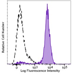 Biolegend Brilliant Violet 785 anti-human CD14, Quantity: Each of 1
