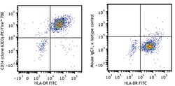 Biolegend PE/Fire 700 anti-human CD14, Quantity: Each of 1