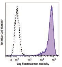 Biolegend Purified anti-human TM4SF20, Quantity: Each of 1