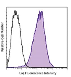 Biolegend Purified anti-human APCDD1 (DRAPC1), Quantity: Each of 1