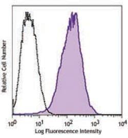 Biolegend PE anti-human APCDD1 (DRAPC1), Quantity: Each of 1