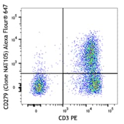 Biolegend Alexa Fluor 647 anti-human CD279 (PD-1), Quantity: Each of 1