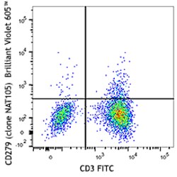 Biolegend Brilliant Violet 605 anti-human CD279 (PD-1), Quantity: Each