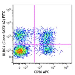 Biolegend FITC anti-human KLRG1 (MAFA), Quantity: Each of 1