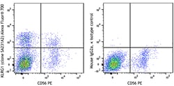 Biolegend Alexa Fluor 700 anti-human KLRG1 (MAFA), Quantity: Each of 1
