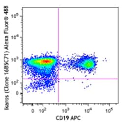 Biolegend Alexa Fluor 488 anti-human Ikaros, Quantity: Each of 1