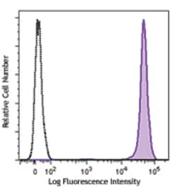 Biolegend PE anti-human CD45, Quantity: Each of 1
