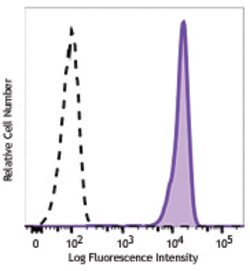Biolegend Brilliant Violet 510 anti-human CD45, Quantity: Each of 1
