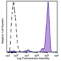 Biolegend Brilliant Violet 750 anti-human CD45, Quantity: Each of 1