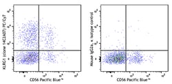 Biolegend PE/Cyanine7 anti-human KLRG1 (MAFA), Quantity: Each of 1