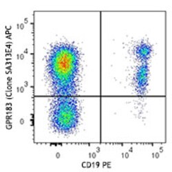 Biolegend APC anti-human GPR183 (EBI2), Quantity: Each of 1