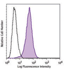 Biolegend Purified anti-human uPA (PLAU), Quantity: Each of 1
