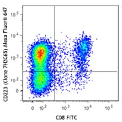 Biolegend Alexa Fluor 647 anti-human CD223 (LAG-3), Quantity: Each of 1