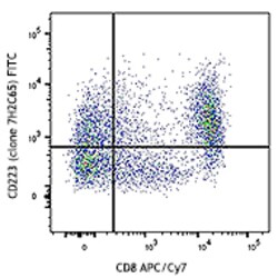 Biolegend FITC anti-human CD223 (LAG-3), Quantity: Each of 1