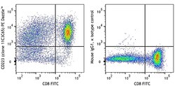 Biolegend PE/Dazzle 594 anti-human CD223 (LAG-3), Quantity: Each of 1