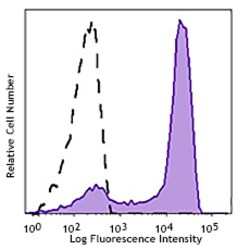 Biolegend APC anti-ERK1/2 Phospho (Thr202/Tyr204), Quantity: Each of 1