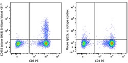 Biolegend Brilliant Violet 421 anti-human CD152 (CTLA-4), Quantity: Each