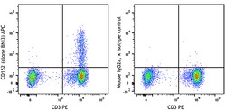 Biolegend APC anti-human CD152 (CTLA-4), Quantity: Each of 1