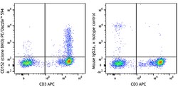 Biolegend PE/Dazzle 594 anti-human CD152 (CTLA-4), Quantity: Each of 1