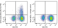 Biolegend APC/Fire 750 anti-human CD152 (CTLA-4), Quantity: Each of 1