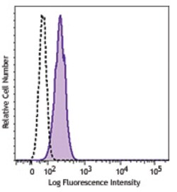 Biolegend Purified anti-human Arginase I, Quantity: Each of 1