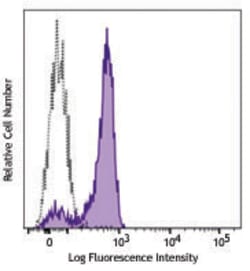 Biolegend PE anti-human CD120a, Quantity: Each of 1