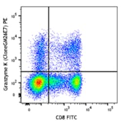 Biolegend PE anti-human Granzyme K, Quantity: Each of 1