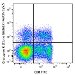 Biolegend PerCP/Cyanine5.5 anti-human Granzyme K, Quantity: Each of 1