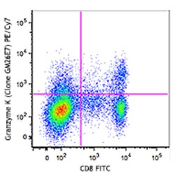 Biolegend PE/Cyanine7 anti-human Granzyme K, Quantity: Each of 1