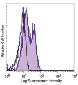 Biolegend Purified anti-human TMEM8A, Quantity: Each of 1