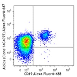 Biolegend Alexa Fluor 647 anti-human Aiolos, Quantity: Each of 1