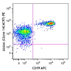 Biolegend PE anti-human Aiolos, Quantity: Each of 1