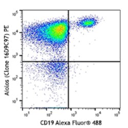Biolegend PE anti-human Aiolos, Quantity: Each of 1