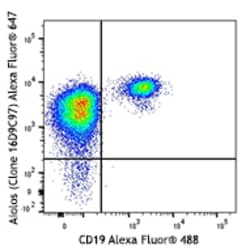 Biolegend Alexa Fluor 647 anti-human Aiolos, Quantity: Each of 1