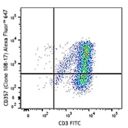 Biolegend Alexa Fluor 647 anti-human CD357 (GITR), Quantity: Each of 1