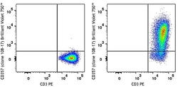 Biolegend Brilliant Violet 750 anti-human CD357 (GITR), Quantity: Each
