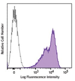 Biolegend APC anti-human CD99, Quantity: Each of 1