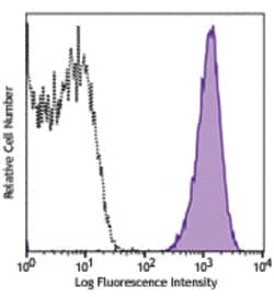 Biolegend PE anti-human CLEC1B (CLEC2), Quantity: Each of 1