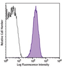Biolegend FITC anti-human CLEC1B (CLEC2), Quantity: Each of 1