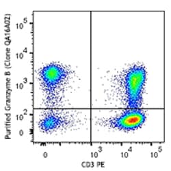 Biolegend Purified anti-human/mouse Granzyme B Recombinant, Quantity: Each