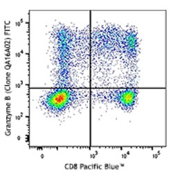 Biolegend FITC anti-human/mouse Granzyme B Recombinant, Quantity: Each