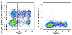 Biolegend PE/Dazzle 594 anti-human/mouse Granzyme B Recombinant, Quantity: