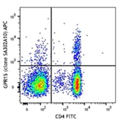 Biolegend APC anti-human GPR15, Quantity: Each of 1