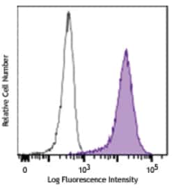 Biolegend PE anti-human LGR5 (GPR49), Quantity: Each of 1