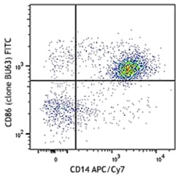 Biolegend FITC anti-human CD86, Quantity: Each of 1